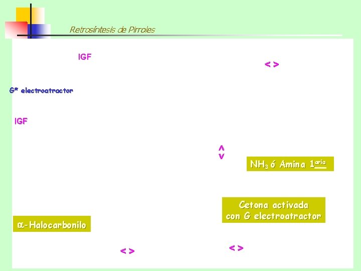 Retrosíntesis de Pirroles IGF <> G* electroatractor <> IGF NH 3 ó Amina 1