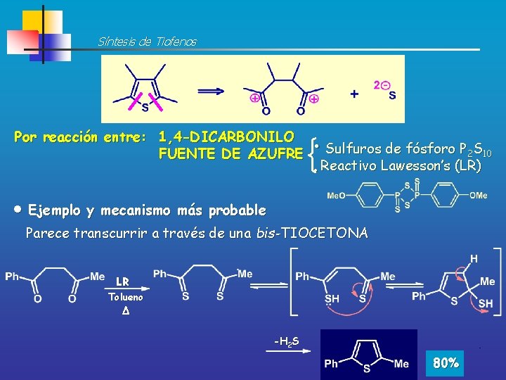 Síntesis de Tiofenos Por reacción entre: 1, 4 -DICARBONILO FUENTE DE AZUFRE • Sulfuros