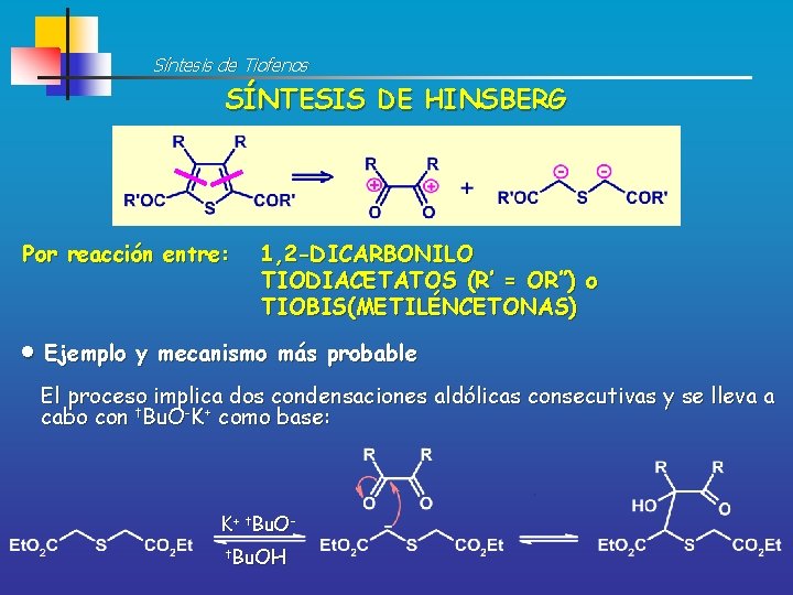 Síntesis de Tiofenos SÍNTESIS DE HINSBERG Por reacción entre: 1, 2 -DICARBONILO TIODIACETATOS (R’