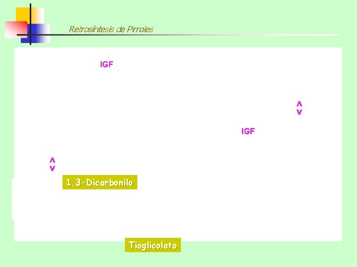 Retrosíntesis de Pirroles <> IGF 1, 3 -Dicarbonilo Tioglicolato 