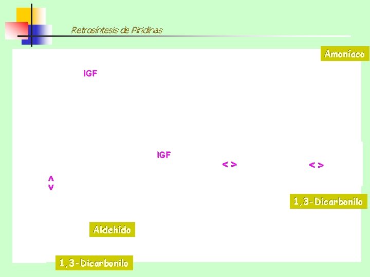 Retrosíntesis de Piridinas Amoníaco IGF <> <> <> IGF 1, 3 -Dicarbonilo Aldehído 1,