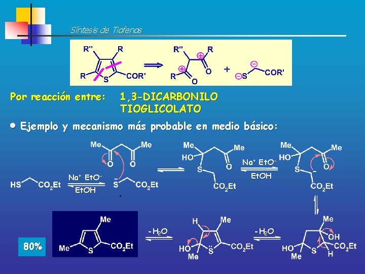 Síntesis de Tiofenos Por reacción entre: 1, 3 -DICARBONILO TIOGLICOLATO Ejemplo y mecanismo más