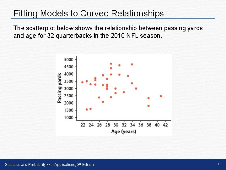 Fitting Models to Curved Relationships The scatterplot below shows the relationship between passing yards