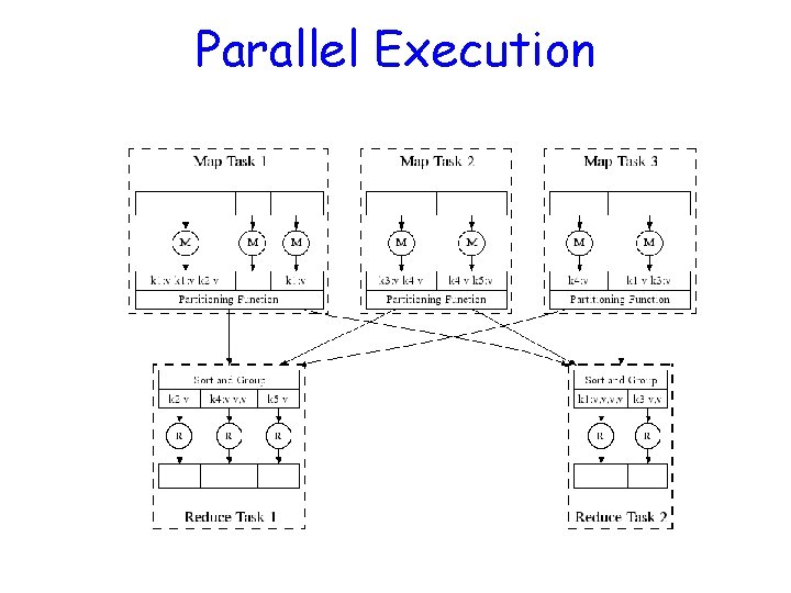 Parallel Execution 