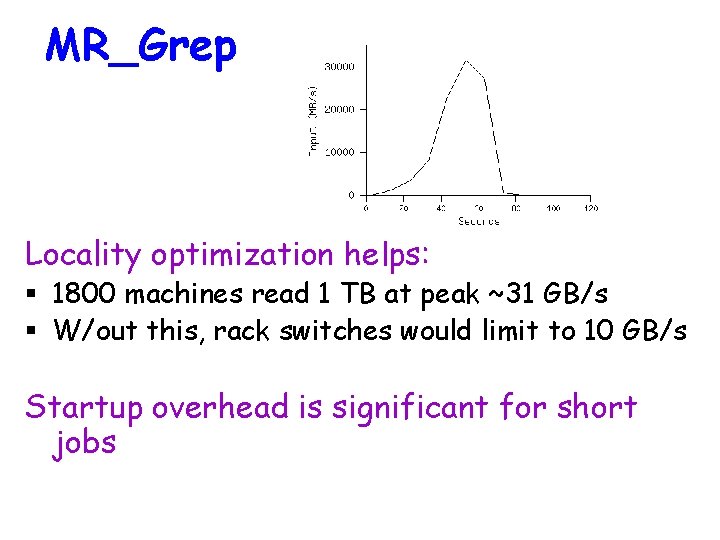 MR_Grep Locality optimization helps: § 1800 machines read 1 TB at peak ~31 GB/s
