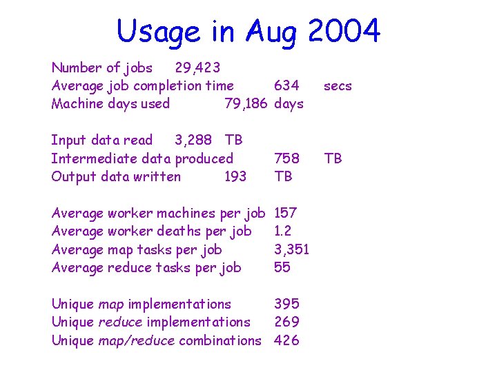 Usage in Aug 2004 Number of jobs 29, 423 Average job completion time 634