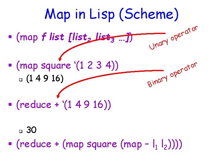 Map in Lisp (Scheme) § (map f list [list 2 list 3 …]) y