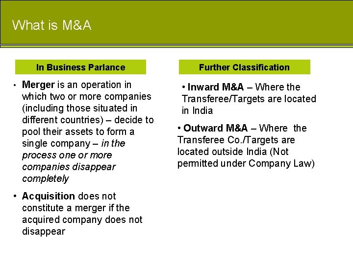 What is M&A In Business Parlance • Merger is an operation in which two