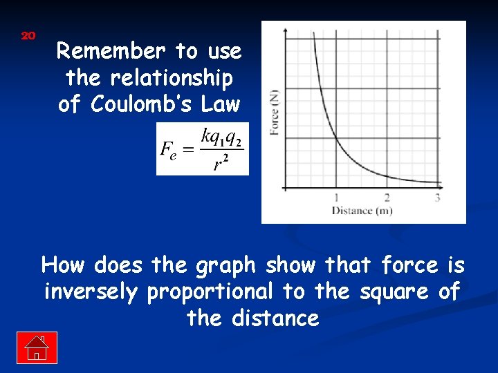 20 Remember to use the relationship of Coulomb’s Law How does the graph show