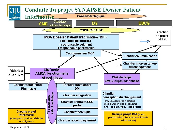 Conduite du projet SYNAPSE Dossier Patient Conseil Stratégique Informatisé CME Cliniciens, médico-techniques DG DSCG