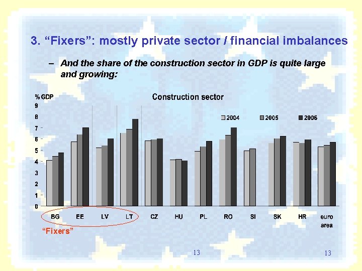 3. “Fixers”: mostly private sector / financial imbalances – And the share of the