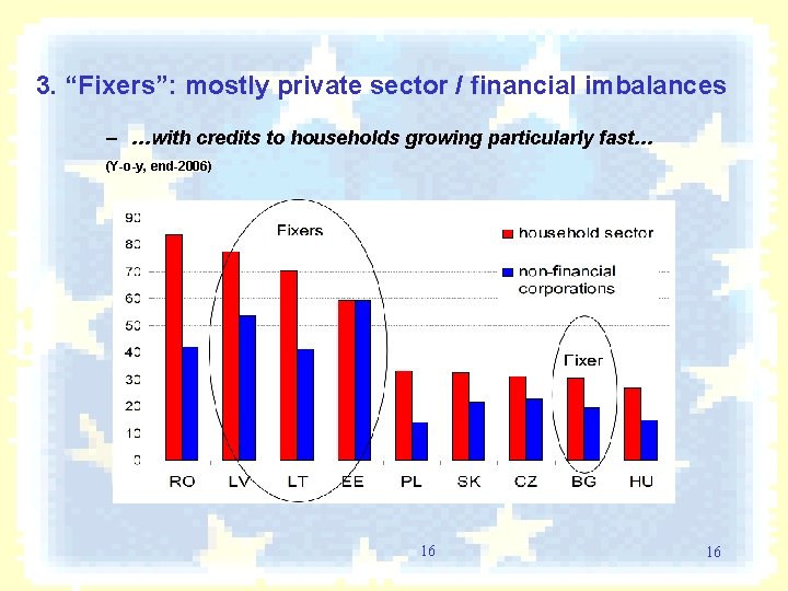 3. “Fixers”: mostly private sector / financial imbalances – …with credits to households growing