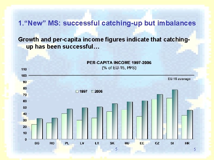 1. “New” MS: successful catching-up but imbalances Growth and per-capita income figures indicate that