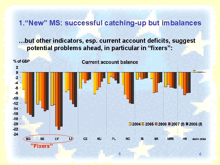 1. “New” MS: successful catching-up but imbalances …but other indicators, esp. current account deficits,