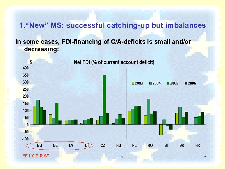 1. “New” MS: successful catching-up but imbalances In some cases, FDI-financing of C/A-deficits is