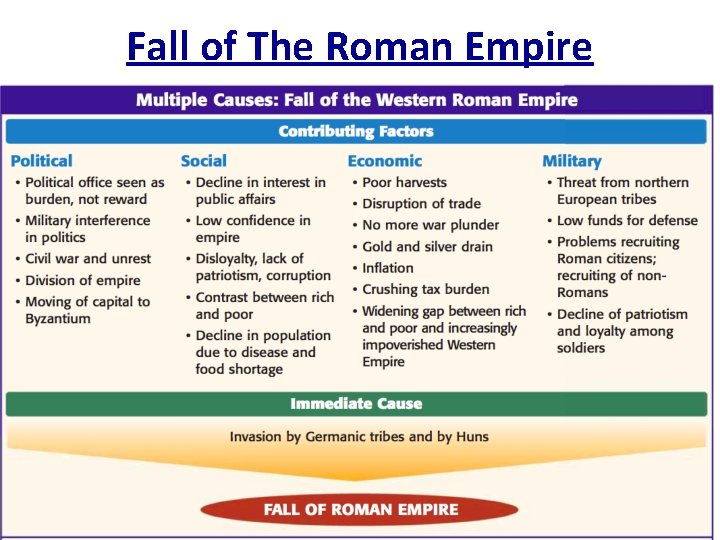 Fall of The Roman Empire 