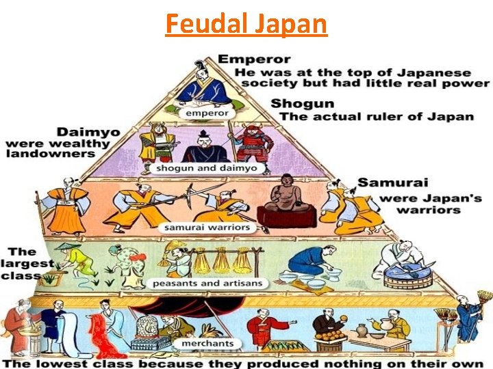 Feudal Japan 