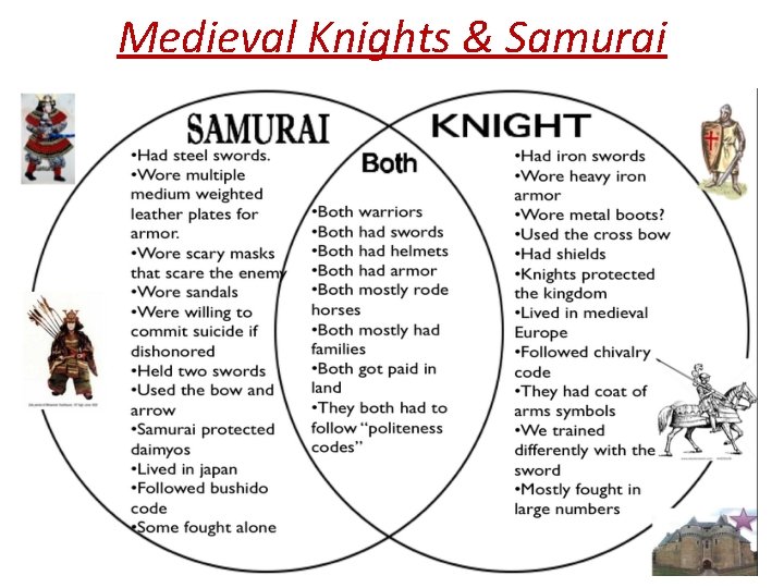 Medieval Knights & Samurai 