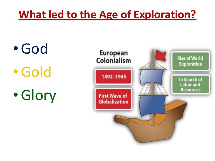 What led to the Age of Exploration? • God • Gold • Glory 