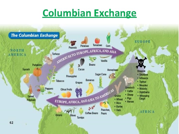 Columbian Exchange 