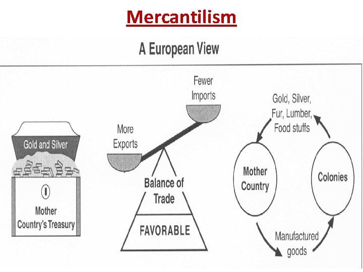 Mercantilism 