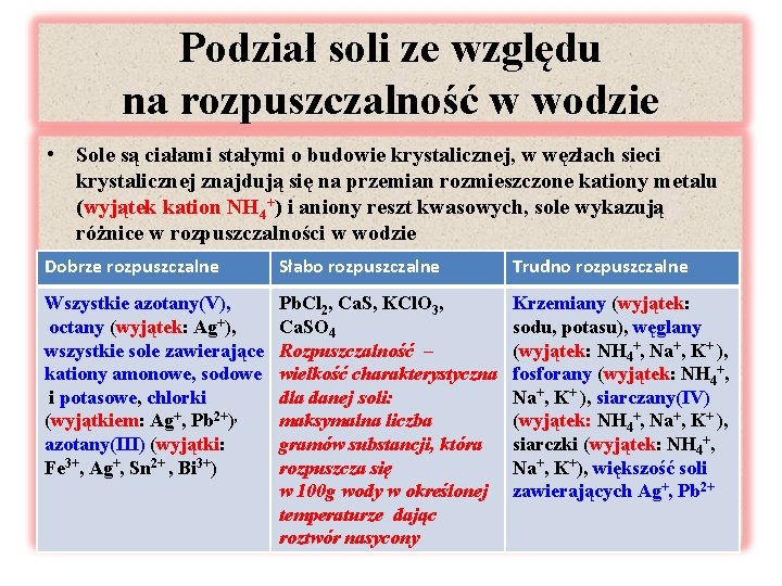 Podział soli ze względu na rozpuszczalność w wodzie • Sole są ciałami stałymi o