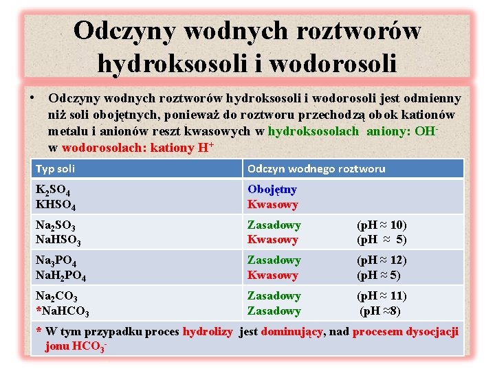 Odczyny wodnych roztworów hydroksosoli i wodorosoli • Odczyny wodnych roztworów hydroksosoli i wodorosoli jest