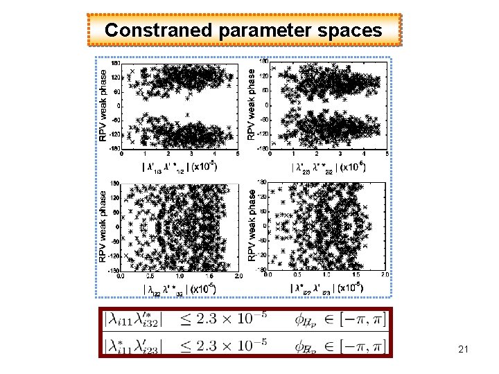 Constraned parameter spaces 21 