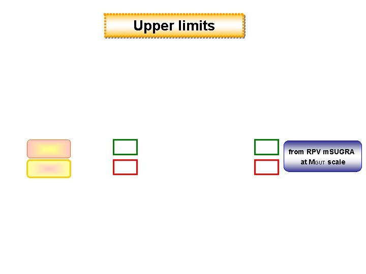 Upper limits from RPV m. SUGRA at MGUT scale 