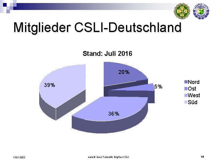 Mitglieder CSLI-Deutschland Stand: Juli 2016 20% 39% 5% Nord Ost West Süd 36% 13.