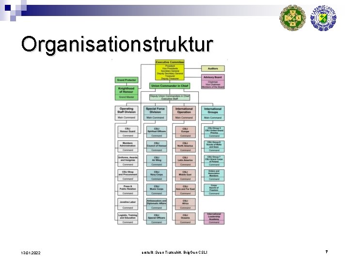 Organisationstruktur 13. 01. 2022 erstellt: Sven Tratschitt, Brig. Gen CSLI 7 