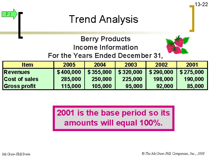 13 -22 P 1 Trend Analysis Berry Products Income Information For the Years Ended