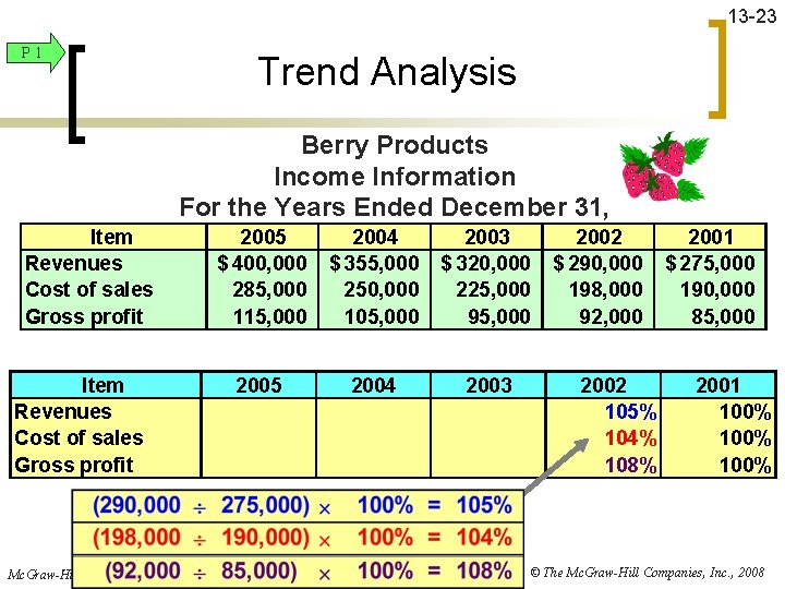 13 -23 P 1 Trend Analysis Berry Products Income Information For the Years Ended