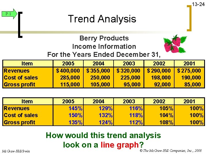 13 -24 P 1 Trend Analysis Berry Products Income Information For the Years Ended