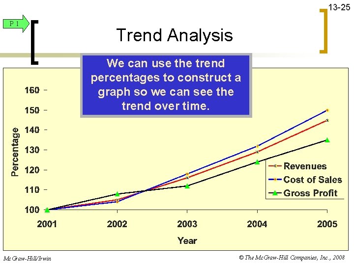 13 -25 P 1 Trend Analysis We can use the trend percentages to construct