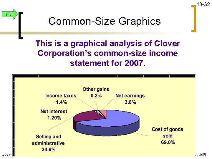 13 -32 P 2 Common-Size Graphics This is a graphical analysis of Clover Corporation’s