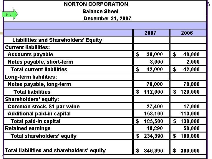 P 3 NORTON CORPORATION Balance Sheet December 31, 2007 13 -35 2007 2006 Liabilities