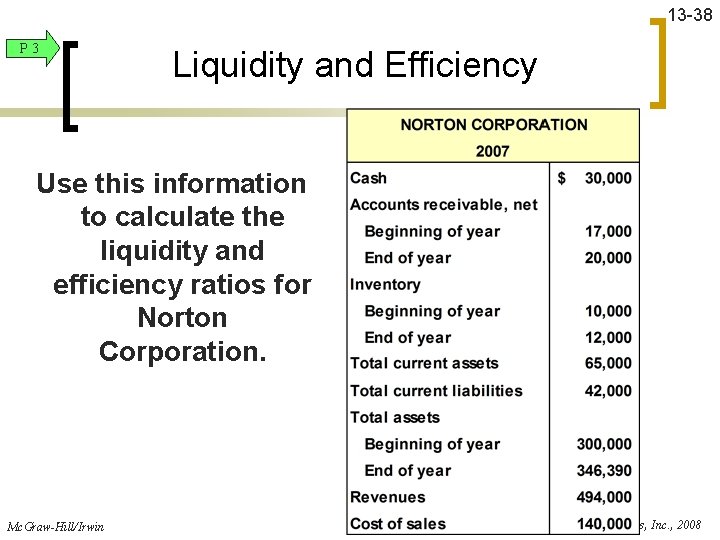 13 -38 P 3 Liquidity and Efficiency Use this information to calculate the liquidity