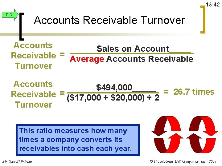 13 -42 P 3 Accounts Receivable Turnover Accounts Sales on Account Receivable = Average