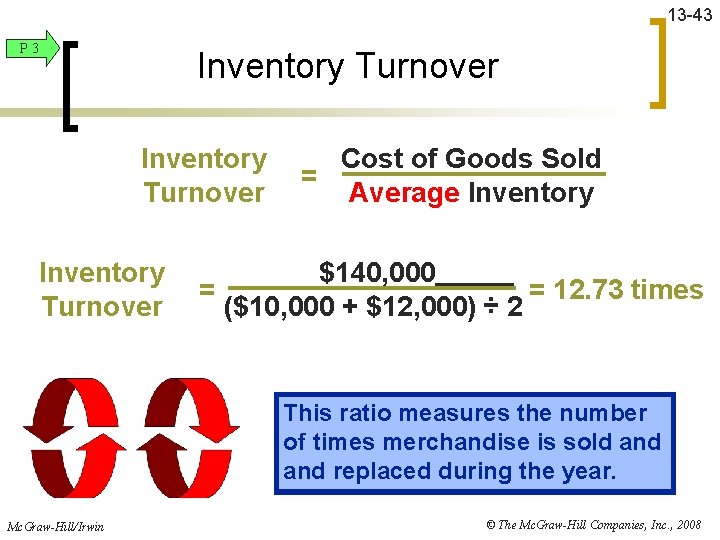 13 -43 P 3 Inventory Turnover Cost of Goods Sold = Average Inventory $140,