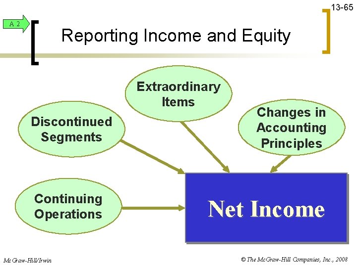 13 -65 A 2 Reporting Income and Equity Extraordinary Items Discontinued Segments Continuing Operations