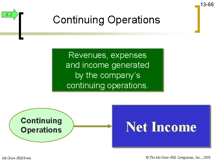 13 -66 A 2 Continuing Operations Revenues, expenses and income generated by the company’s