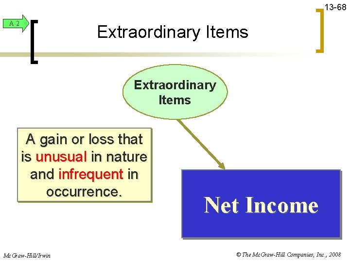 13 -68 A 2 Extraordinary Items A gain or loss that is unusual in