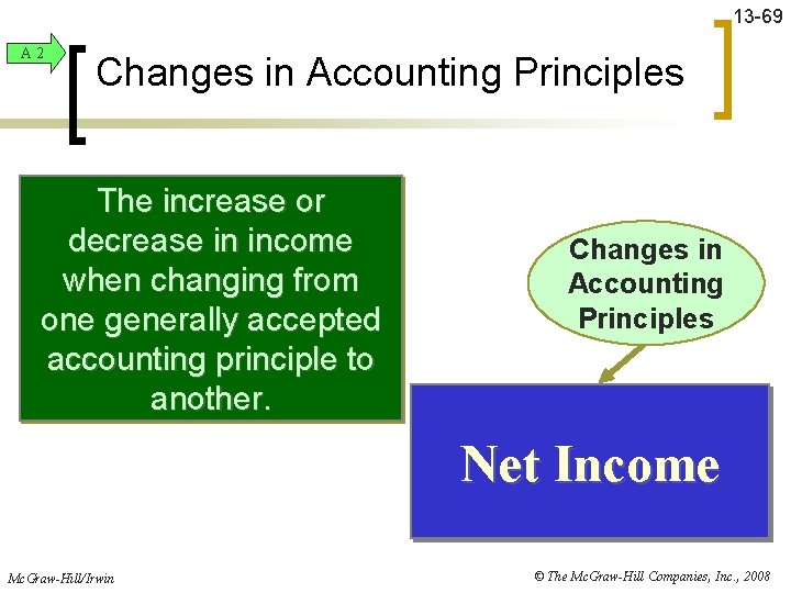 13 -69 A 2 Changes in Accounting Principles The increase or decrease in income