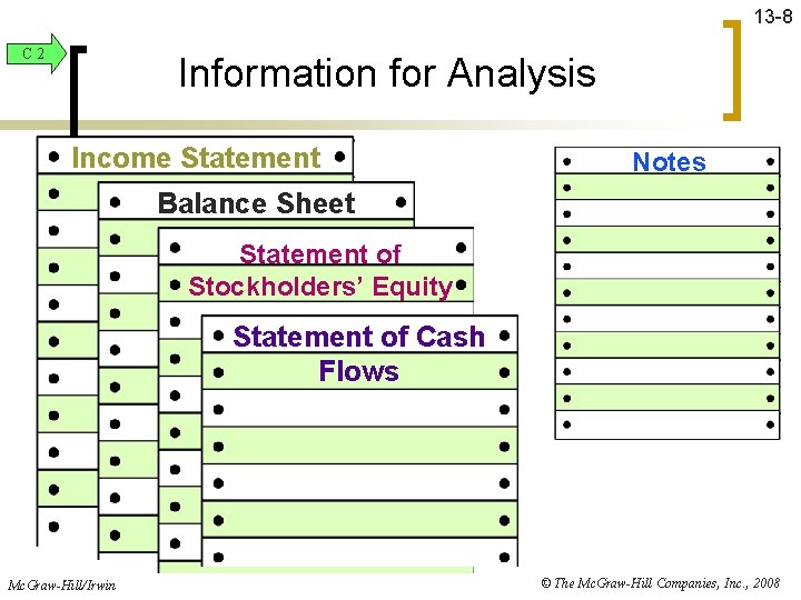 13 -8 C 2 Information for Analysis Income Statement Notes Balance Sheet Statement of