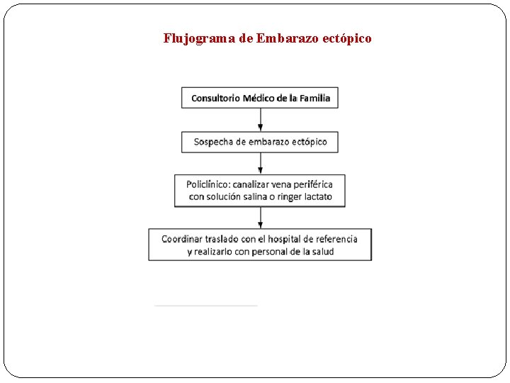 Flujograma de Embarazo ectópico 