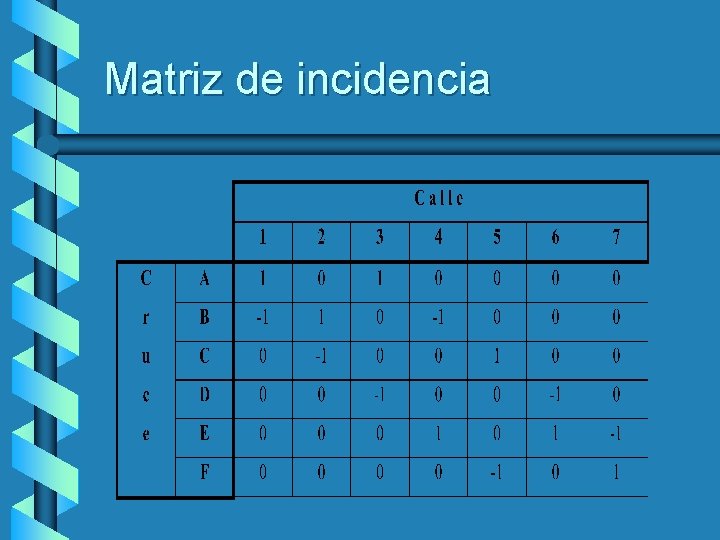 Matriz de incidencia 