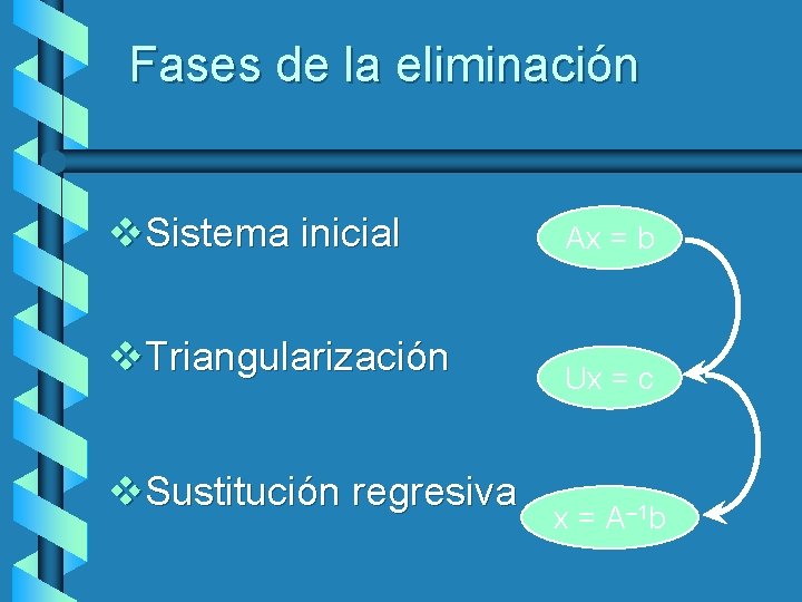 Fases de la eliminación v. Sistema inicial v. Triangularización v. Sustitución regresiva Ax =