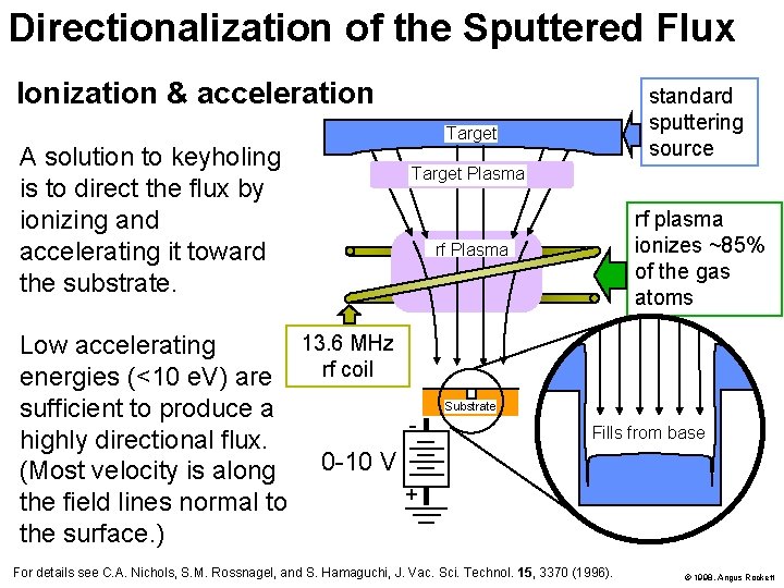 Directionalization of the Sputtered Flux Ionization & acceleration A solution to keyholing is to