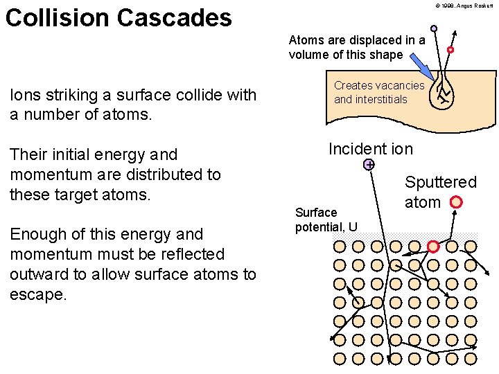 © 1998, Angus Rockett Collision Cascades Atoms are displaced in a volume of this